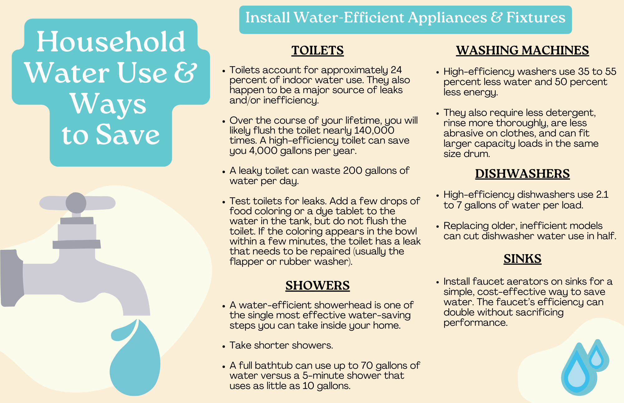 7 Ways To Conserve Water At Home 